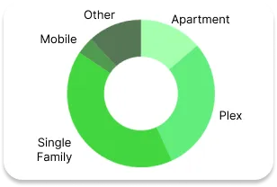 The breakdown of our 2022 deals